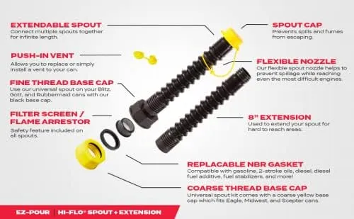 EZ-POUR, EZPO30051 Hi-Flo Spout with Vent Kit